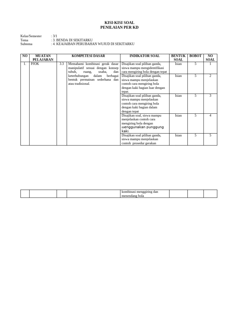 Kisi-Kisi Soal Ki 3 Kelas 3 Tema 3 Sub 4 PDF