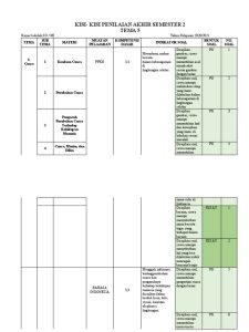 Panduan Lengkap Kumpulan Kisi-Kisi Soal Kelas 3 SD Semester 2 untuk