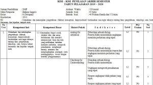 Kisi Kisi Soal Uts Bahasa Inggris Kelas 8 Semester 1 - Zheng s Blog
