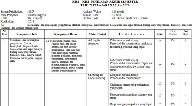 Akhirnya Terungkap 3 Rahasia Kisi Kisi Soal UAS Bahasa Inggris Kelas 8 Semester 1 yang Wajib Kamu Tahu