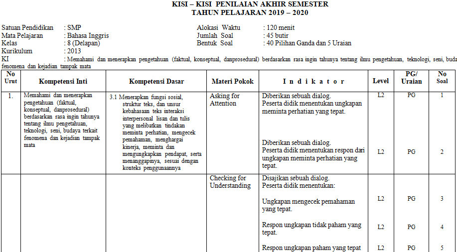 Akhirnya Terungkap 3 Rahasia Kisi Kisi Soal UAS Bahasa Inggris Kelas 8 Semester 1 yang Wajib Kamu Tahu