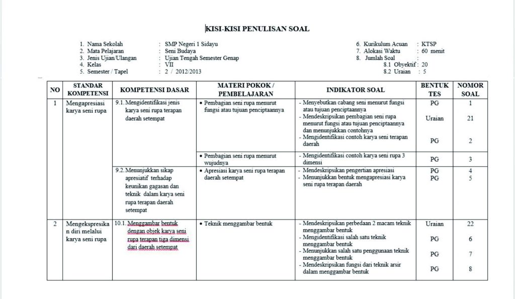 Download Gratis Kisi Kisi Soal Kelas 3 SD Kurikulum 2013 dan Lembar Kerja Siap Cetak