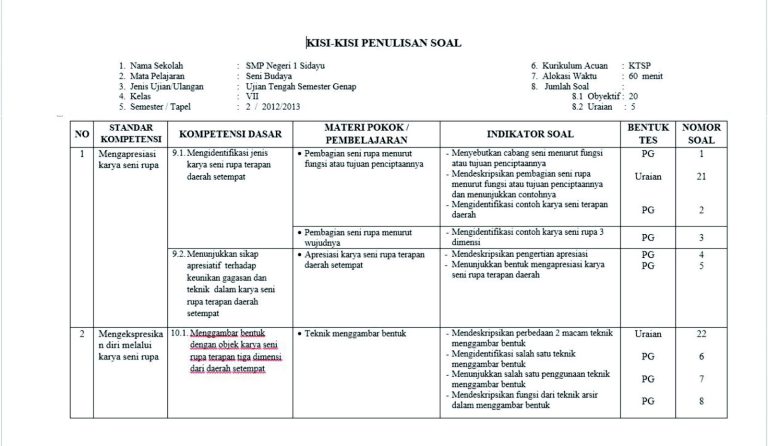 Download Gratis Kisi Kisi Soal Kelas 3 SD Kurikulum 2013 dan Lembar Kerja Siap Cetak Download Gratis Kisi Kisi Soal Kelas 3 SD Kurikulum 2013 dan Lembar Kerja Siap Cetak