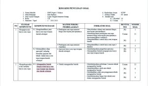 Panduan Lengkap Kisi-Kisi Soal UTS Kelas 3 SD Semester 1 Kurikulum 2013 Persiapan Efektif untuk