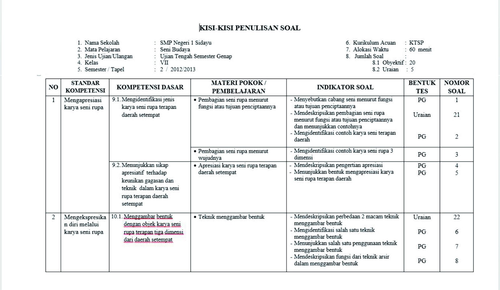 Panduan Lengkap Kisi-Kisi Soal UTS Kelas 3 SD Semester 1 Kurikulum 2013 Persiapan Efektif untuk