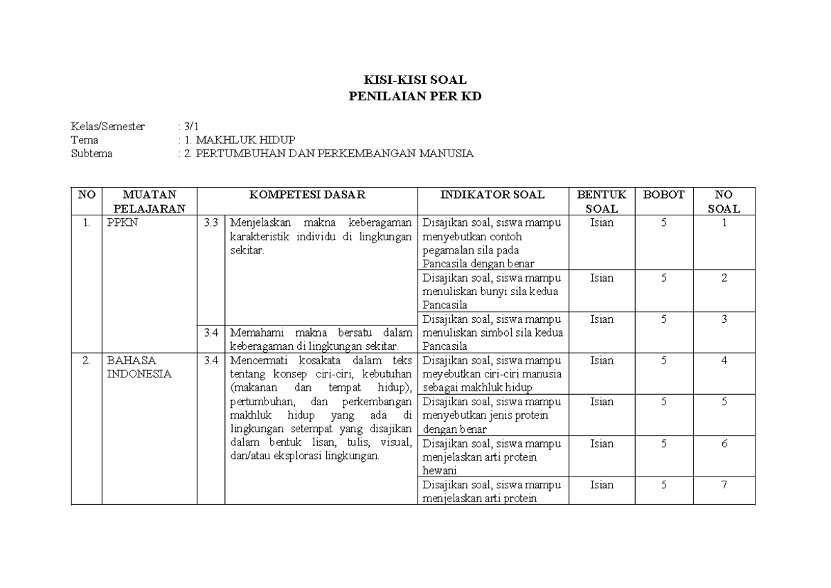 30 Soal Matematika Kelas 3 Semester 1 Lengkap dengan Kisi Kisi Soal Kelas 3 Tema 1 yang Wajib Dikuasai