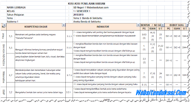 Akhirnya Tahu Kisi Kisi Soal Kelas 3 SD Semester 2 Kurikulum 2013 yang Sering Muncul, Wajib Dipelajari Sebelum Ujian!