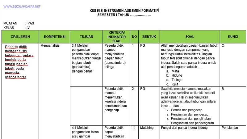 Membedah Tuntas Kisi-Kisi Soal K13 Kelas 4 Semester 1 Tema 2 Panduan