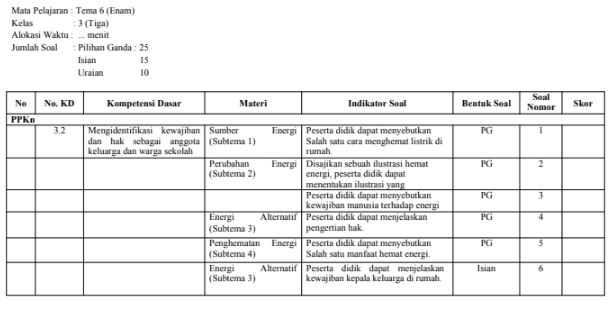 Inilah Kisi Kisi Soal Kelas 3 SD Tema 6 Kurikulum 2013 yang Wajib Dipelajari Sebelum Ujian