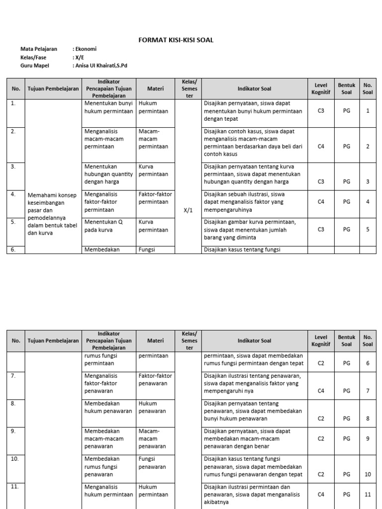 Terbukti 5 Rahasia Menguasai Format Kisi Kisi Soal Ekonomi Kelas X KD 4.3