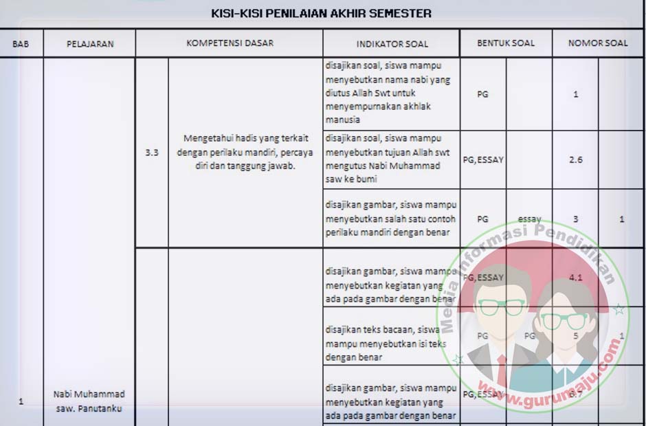 Terbukti! Kisi Kisi Soal Kelas 3 SDN K13 2026 dengan 5 Strategi Jitu Bantu Anak Sukses