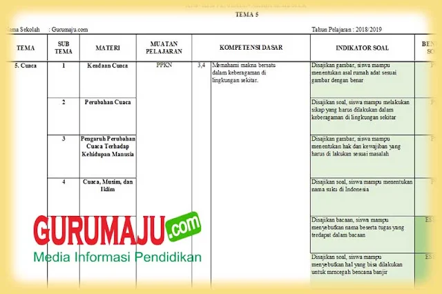 Terbukti Rahasia Kisi Kisi Soal Kelas 3 Tema 5 Bantu Anak Sukses di 2026 Sebelum Ujian