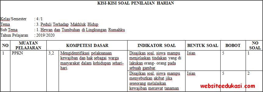 Ternyata Ini 7 Bagian Kisi Kisi Soal Kelas 4 Tema 3 Kurikulum 2013 yang Sering Muncul Saat Ujian 2026