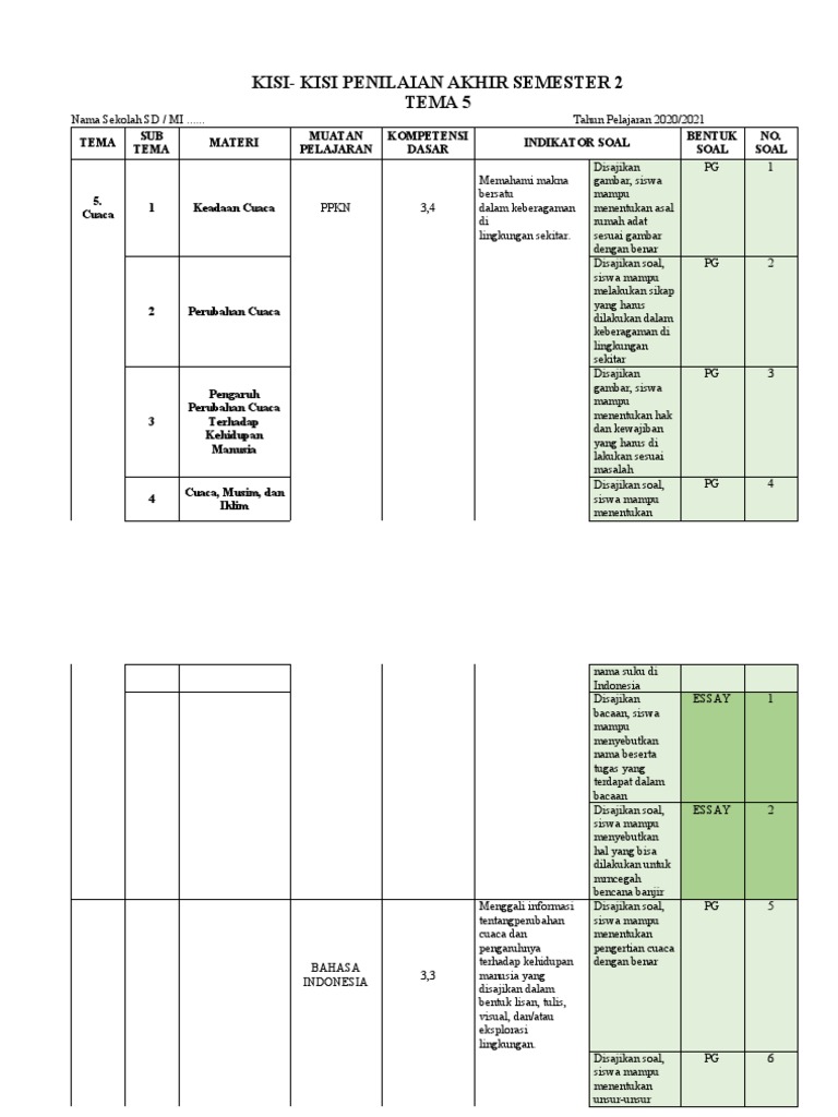Panduan Lengkap Kumpulan Kisi-Kisi Soal Kelas 3 SD Semester 2 untuk