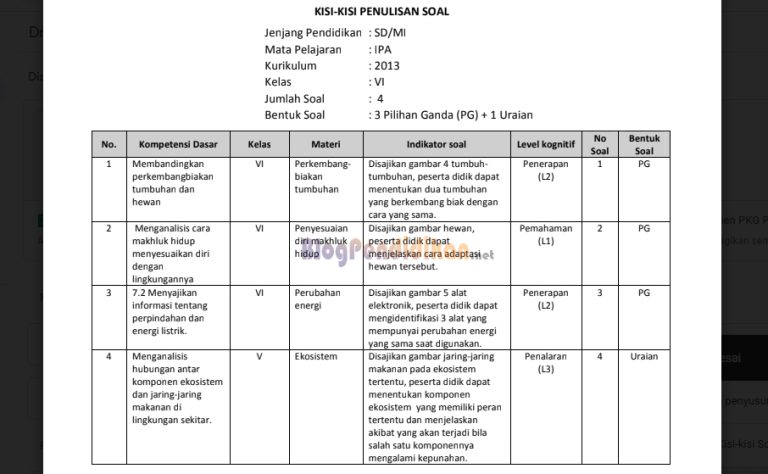 Ternyata Ini Isi Kisi Kisi Soal Kelas 3 Tema 5 Datadikdasmen yang Wajib Diketahui Guru dan Orang Tua Sebelum Ujian