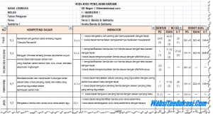 Kisi-Kisi PH Kelas 3 Tema 3 Kurikulum 2013 Revisi 2018 Website edukasi