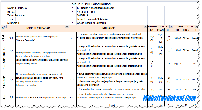 Ternyata Ini Kisi Kisi Soal Kelas 3 SD Semester 1 Kurikulum 2013 yang Wajib Dikuasai Sebelum Ulangan