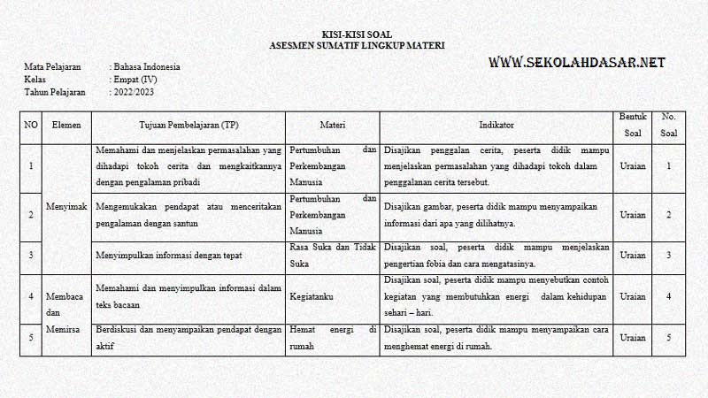 Kisi-Kisi Soal Sumatif Kelas 1 Kurikulum Merdeka FYRI