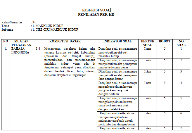 Ternyata Ini Rahasia Kisi Kisi Soal Kelas 3 SD Kurikulum 2013 Revisi 2018 yang Wajib Diketahui Orang Tua di Tahun 2026