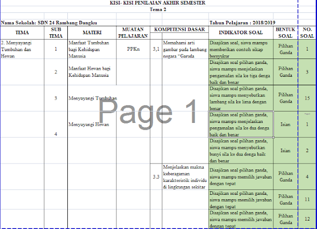 Terungkap 7 Cara Mudah Siapkan Format Kisi Kisi Soal K13 SD Kelas 3 Agar Lulus Cepat