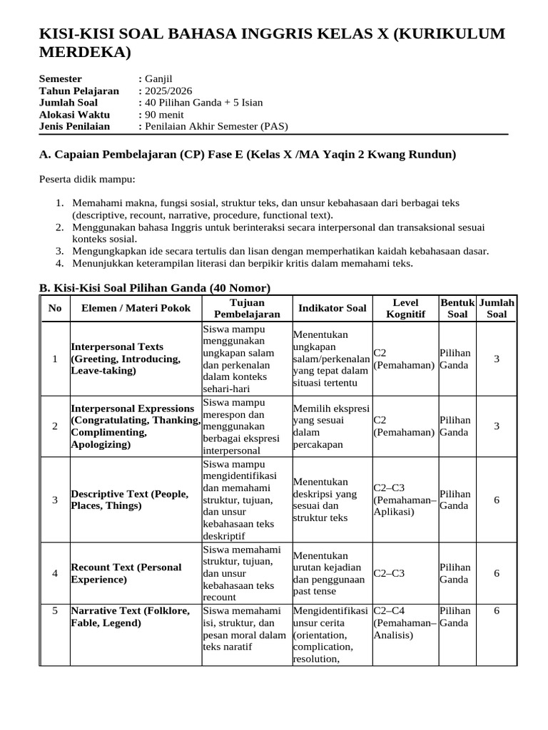 Rahasia Format Kisi Soal Bahasa Inggris SMA Kelas X KD 3.5 Tahun 2026 yang Wajib Diketahui Rahasia Format Kisi Soal Bahasa Inggris SMA Kelas X KD 3.5 Tahun 2026 yang Wajib Diketahui